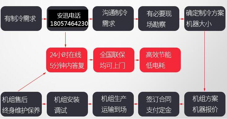 螺桿式冷水機
