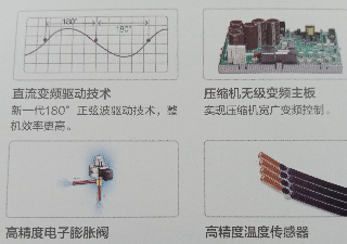 美的中央空調(diào)