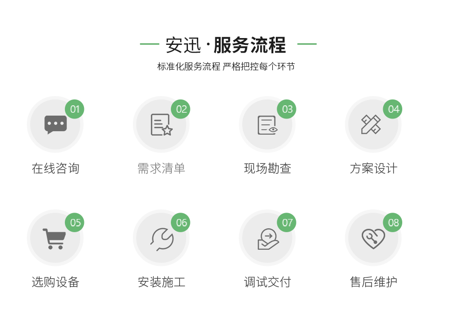 安迅 服務流程