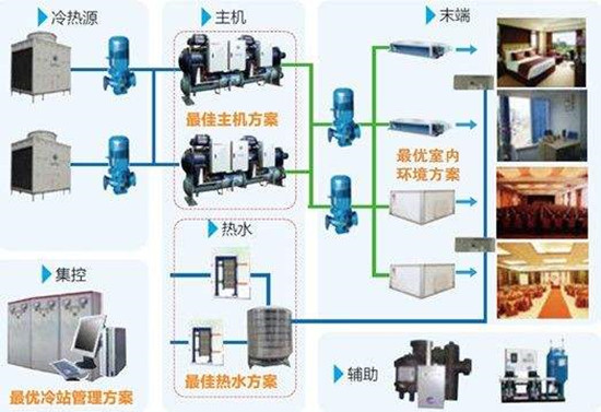 車間冷水機(jī)組方案