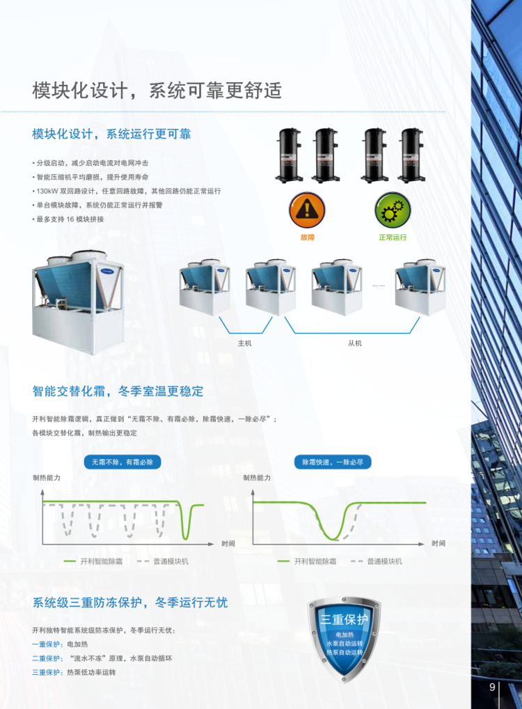 渦旋式冷水機組 