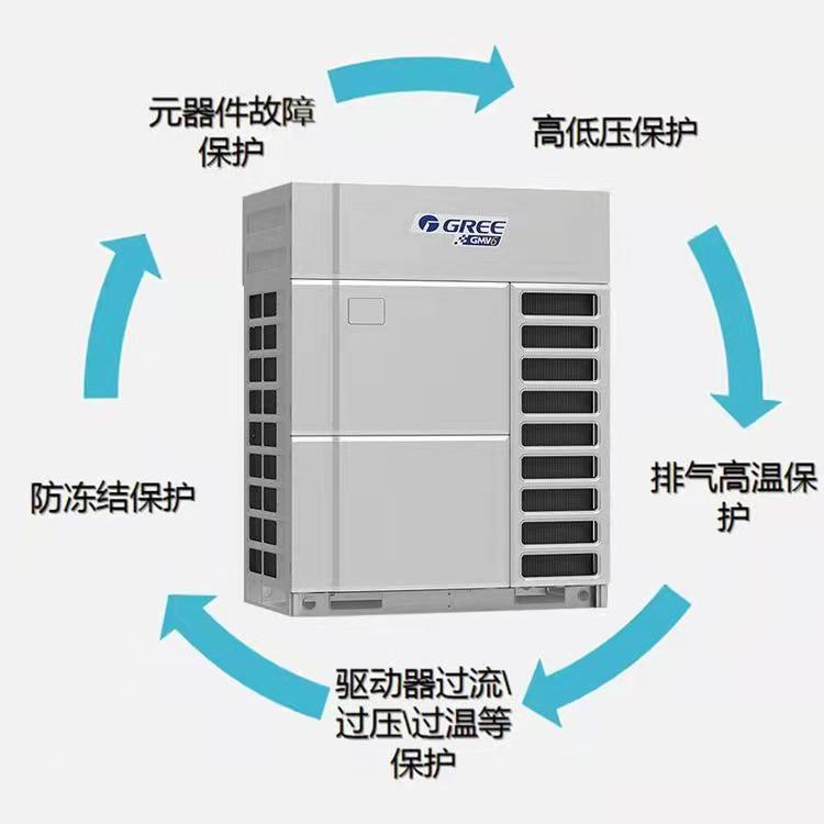 格力室外機