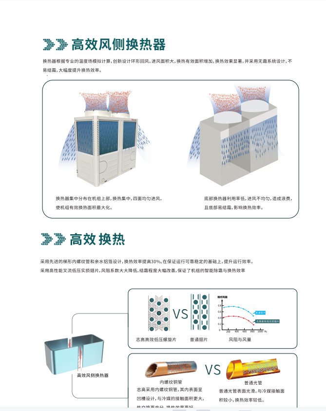 模塊機組