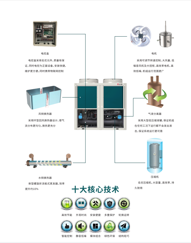 模塊機細節(jié)圖