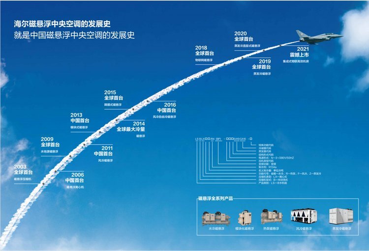 海爾磁懸浮冷水機組