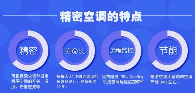 精密空調